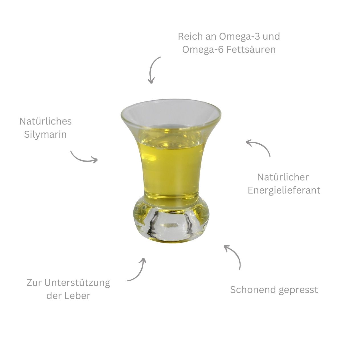 Produktansicht - Louven - Mariendistelöl