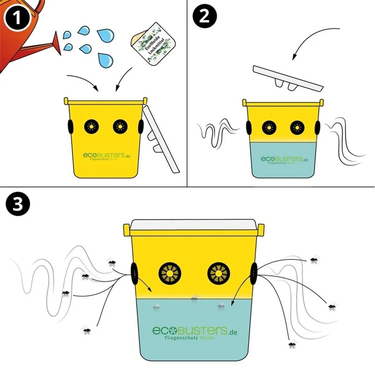 Produktansicht - Ecobusters - Compact Pack